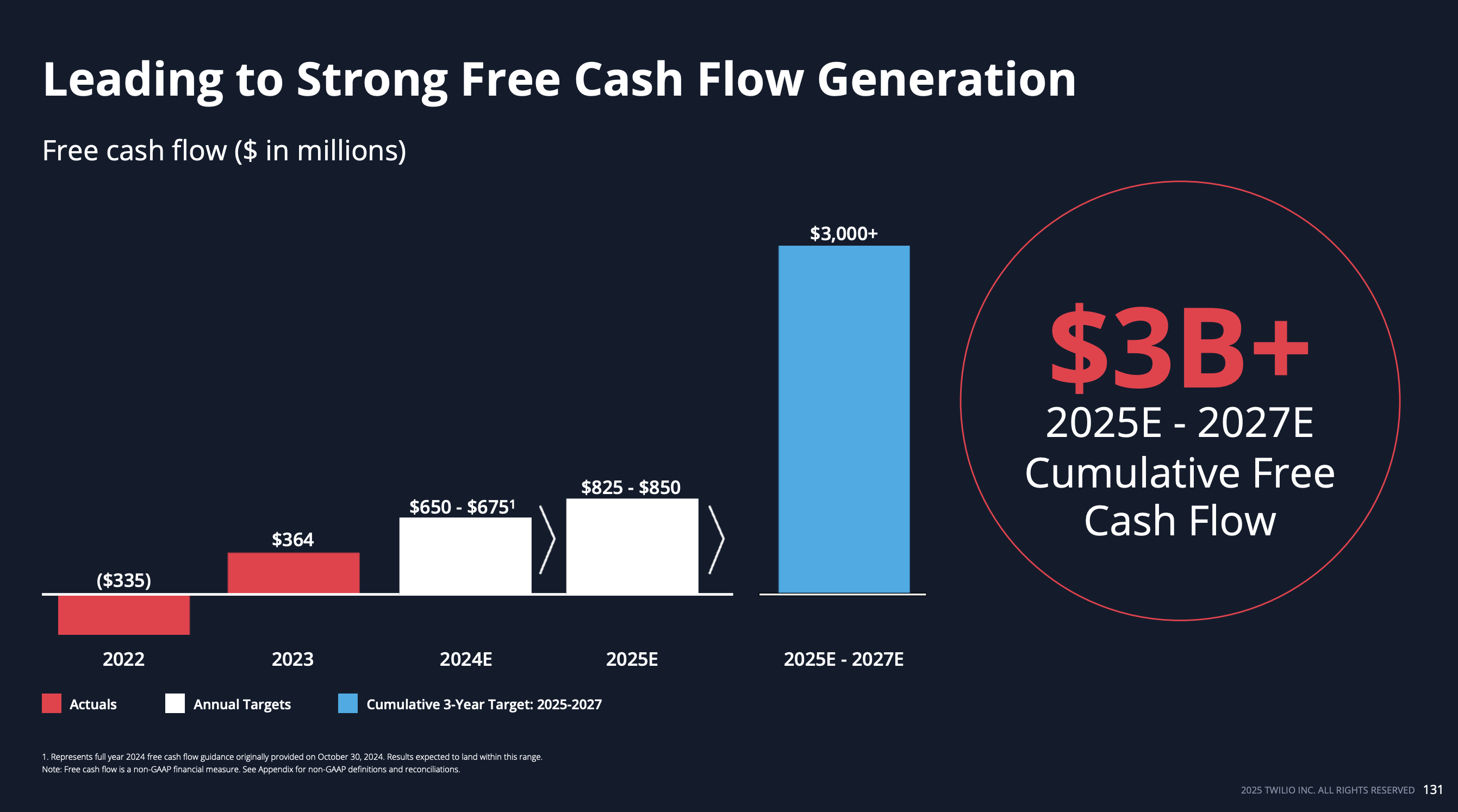 Twilio Stock: Too Far, Too Fast (NYSE:TWLO) | Seeking Alpha
