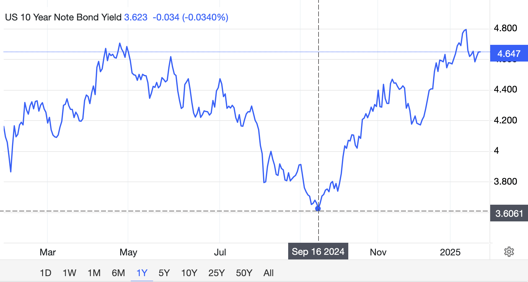 ビジネス・経済 FOREX NOTE PREMIUM STOCK ANOMALY 2024 Forex