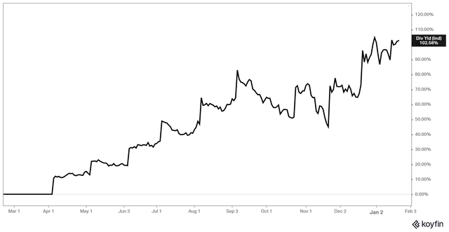 When Is The Next Msty Dividend MSTY: 100% Dividend Yield Could Be Sustained Moving Forward (NYSEARCA