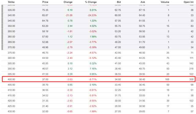 When Is The Next Msty Dividend MSTY: 100% Dividend Yield Could Be Sustained Moving Forward (NYSEARCA