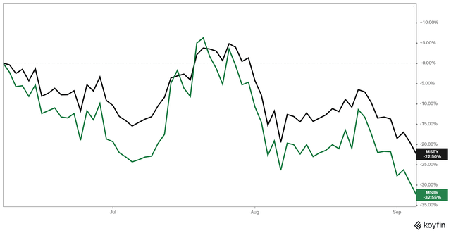 When Is The Next Msty Dividend MSTY: 100% Dividend Yield Could Be Sustained Moving Forward (NYSEARCA