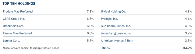 top 10 holdings