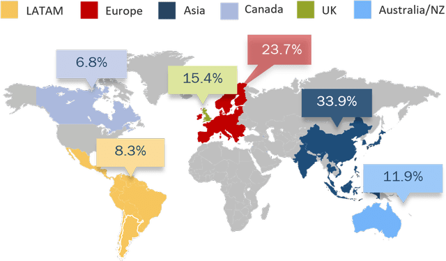 DIVERSE REGIONAL EXPOSURE* As of December 31, 2024 | Source: Bloomberg, TAM