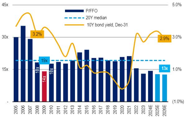 U.K./EURO LISTED REAL ESTATE EARNINGS MULTIPLES 8