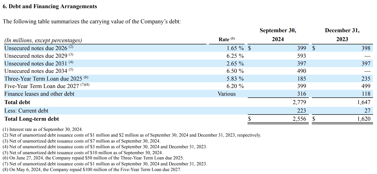 GXO Logistics: Short-Term Uncertainty Creates A Generational