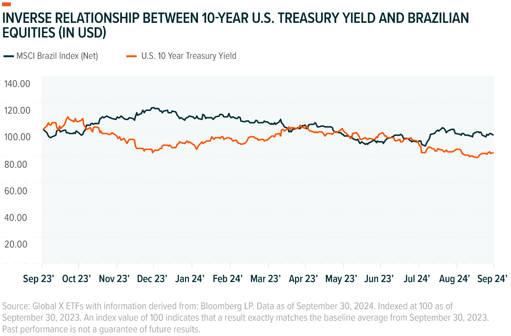 Global X 2025 Emerging Markets Outlook | Seeking Alpha