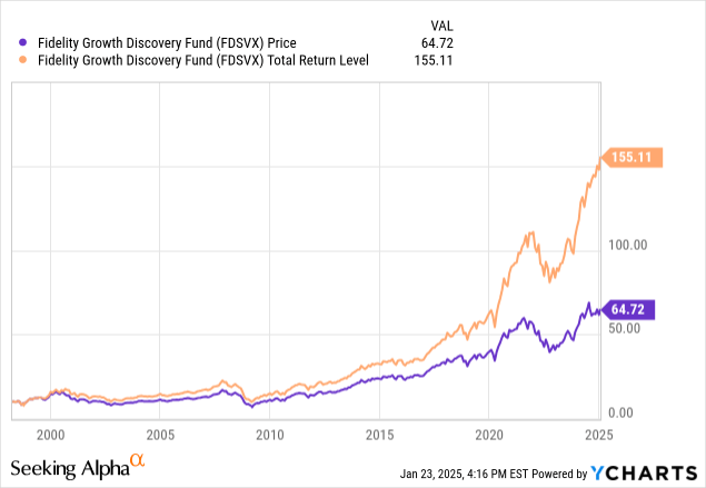 https saf.wellsfargoadvisors.com emx dctm research asg dsip dsip_stocks.pdf FDSVX Vs. SPYG: Funds Get A Split Decision, But Both Are Buys glowing skin