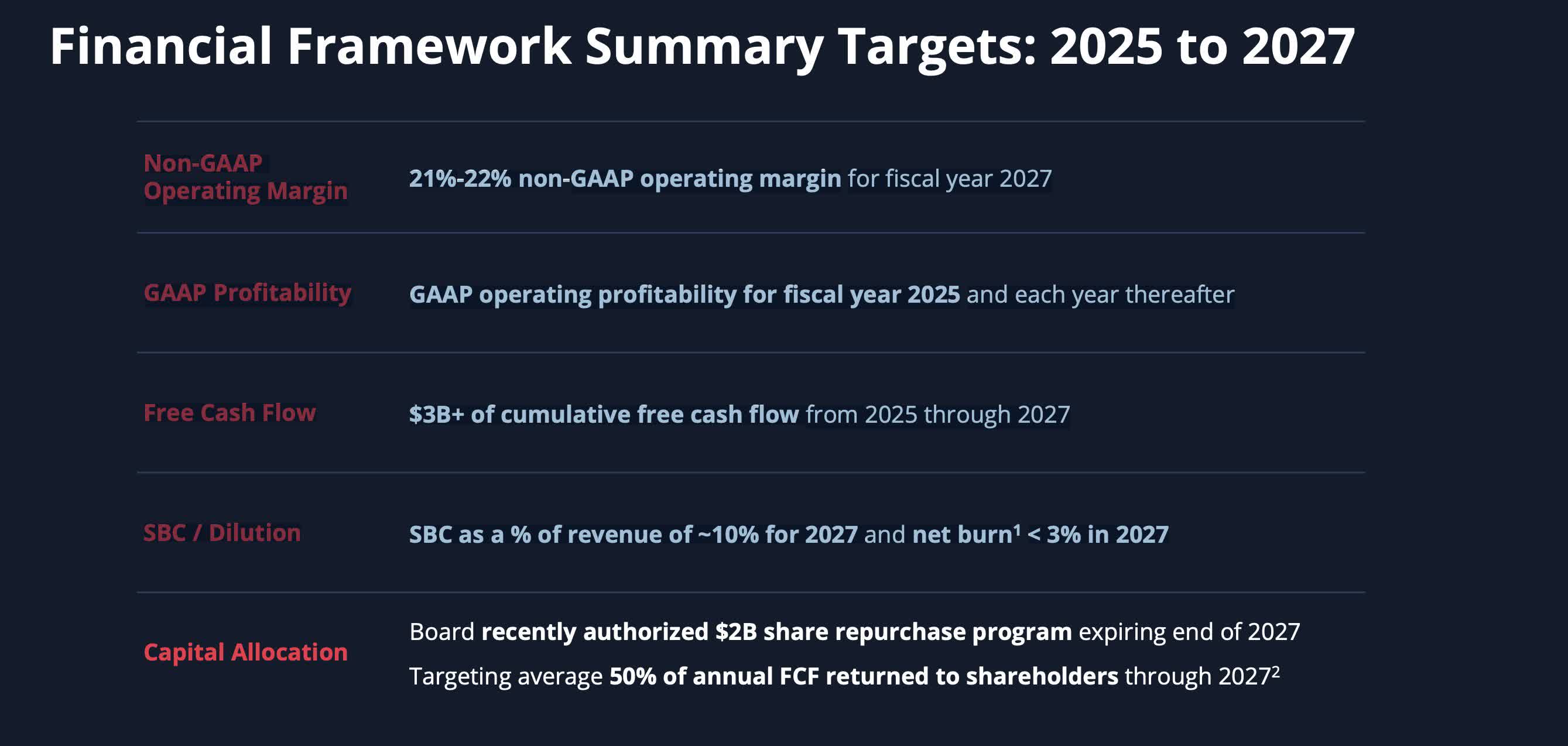 Twilio Stock: Too Far, Too Fast (NYSE:TWLO) | Seeking Alpha