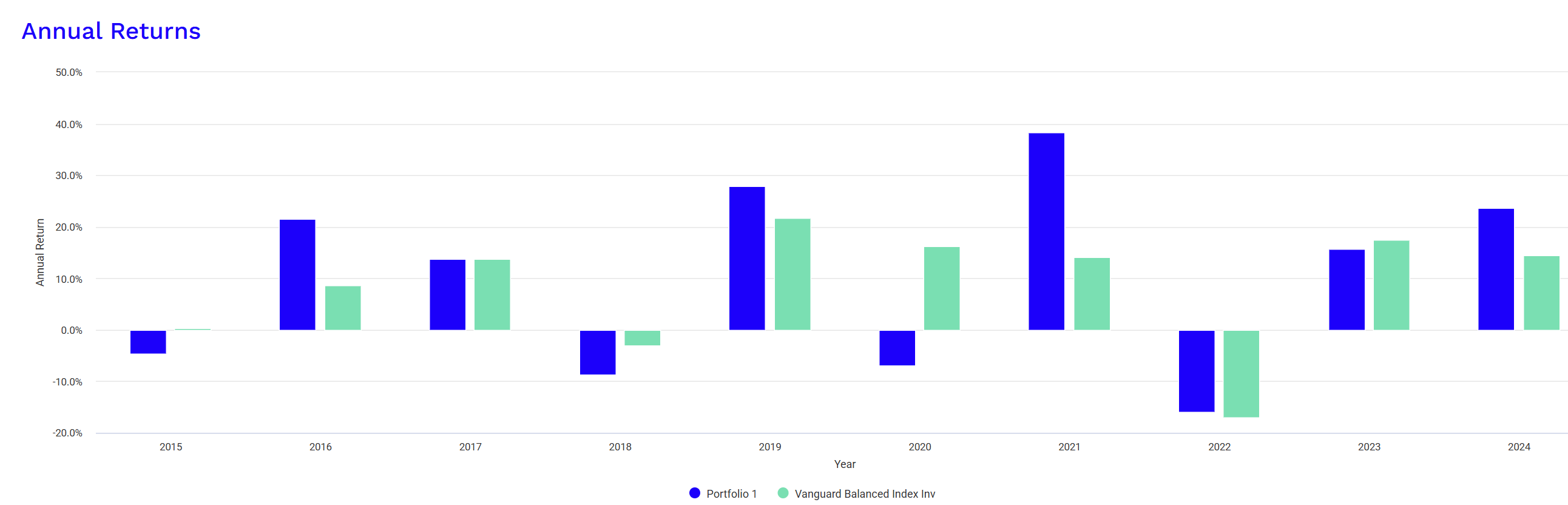 Designing A 10-Year, $100K Retirement Income Portfolio | Seeking Alpha