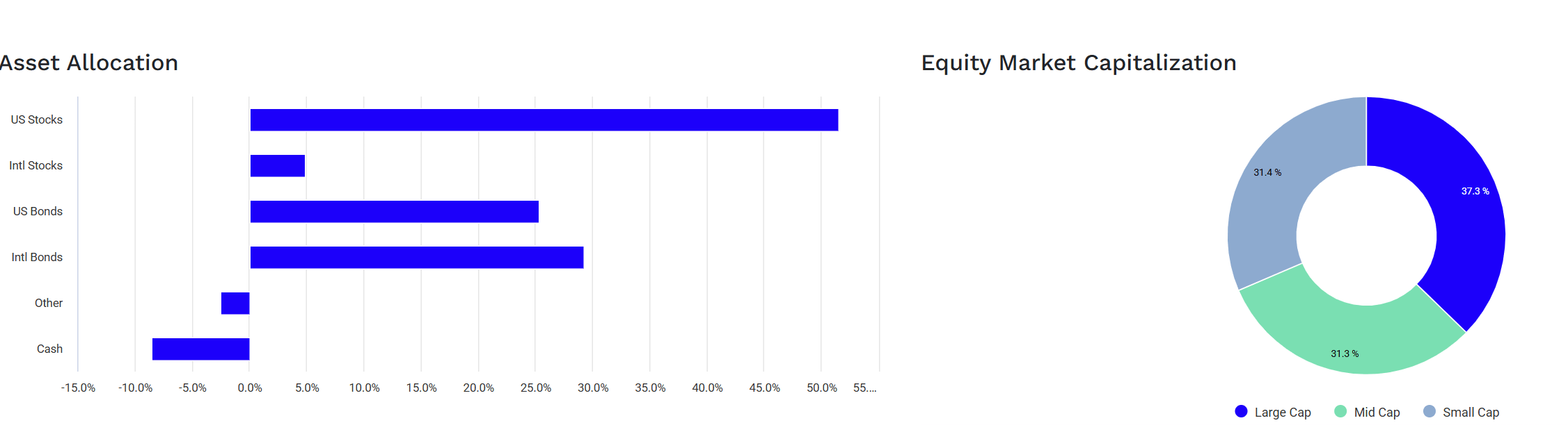 Designing A 10-Year, $100K Retirement Income Portfolio | Seeking Alpha