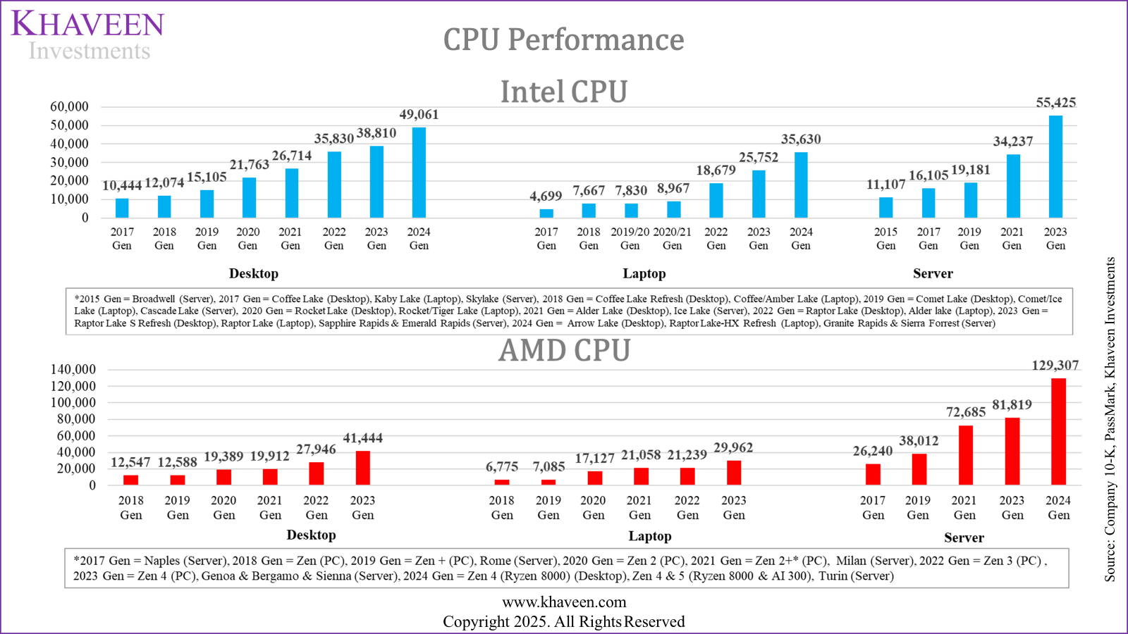 AMD Vs Intel: Battle For CPU Dominance (NASDAQ:AMD) | Seeking Alpha