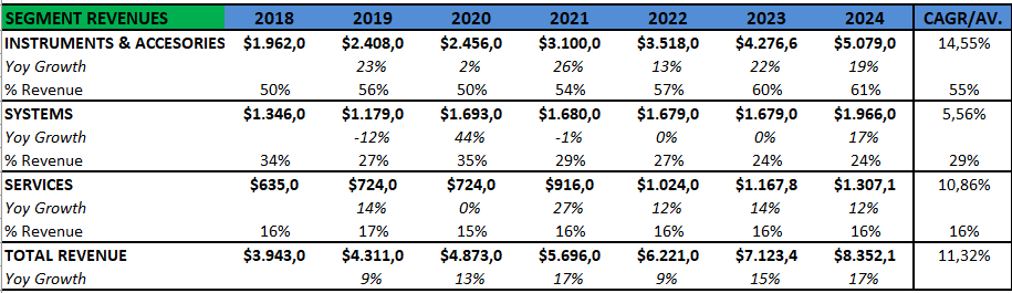Intuitive Surgical: The Robot Is Well-Oiled (NASDAQ:ISRG) | Seeking Alpha