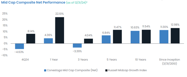 Net performance