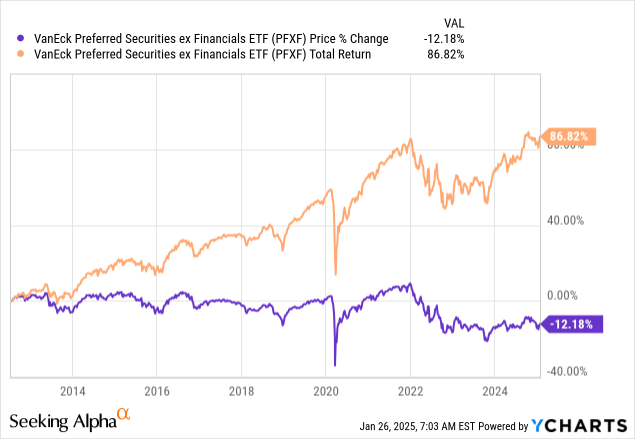 3 Of My Favorite ETFs For Retirees To Enjoy Cash Flows | Seeking Alpha