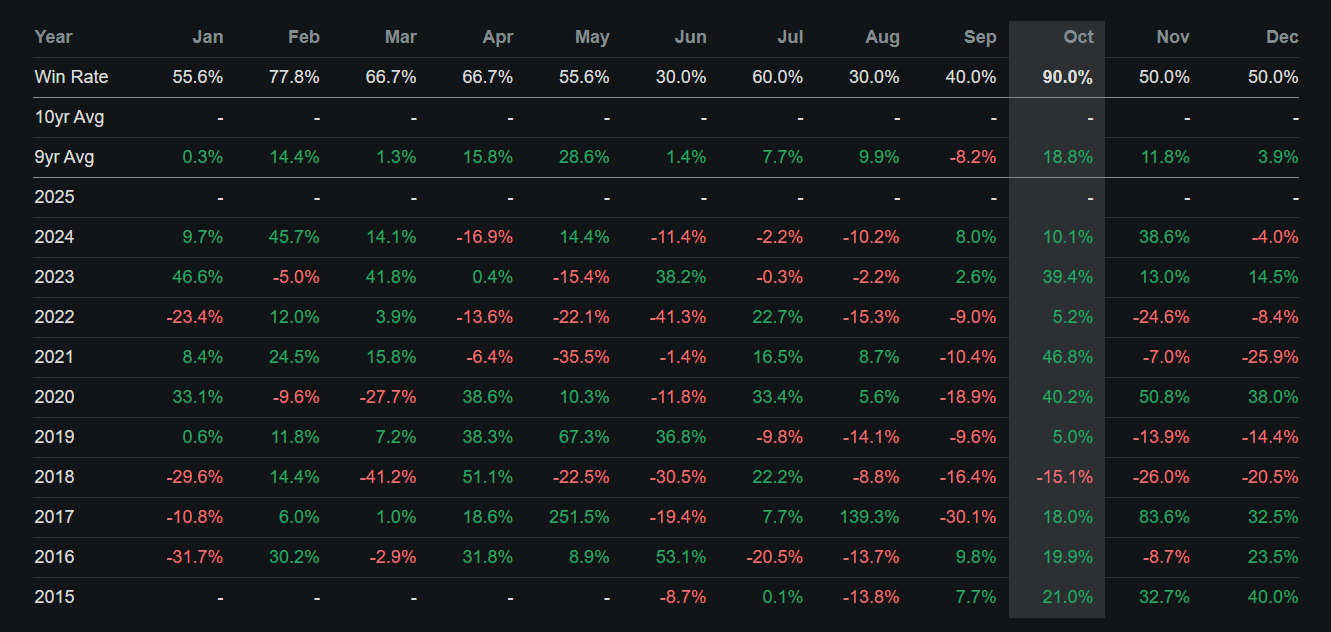 iShares Bitcoin Trust: Bitcoin Volatility Likely To Go Down Over Long-Term  | Seeking Alpha