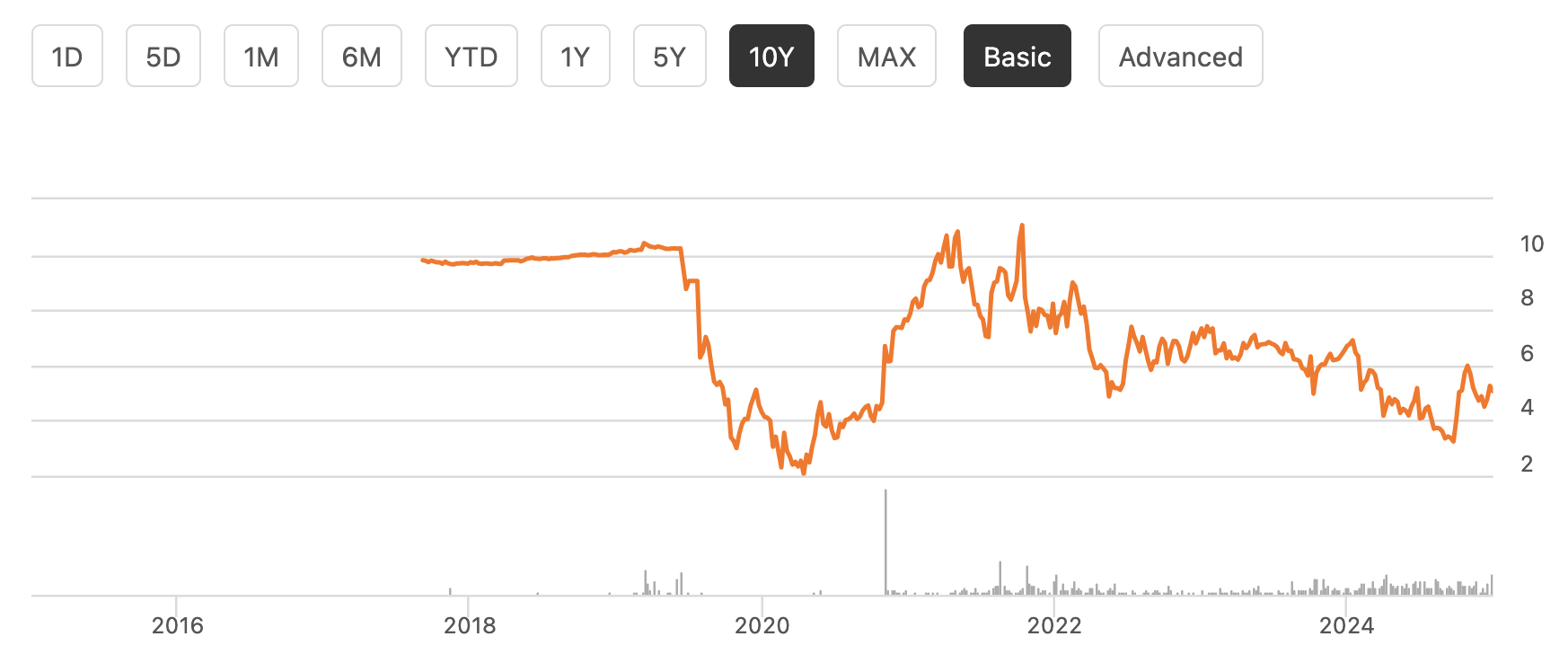 Custom Truck One Source Has Potential, But Wait For Better Results |  Seeking Alpha