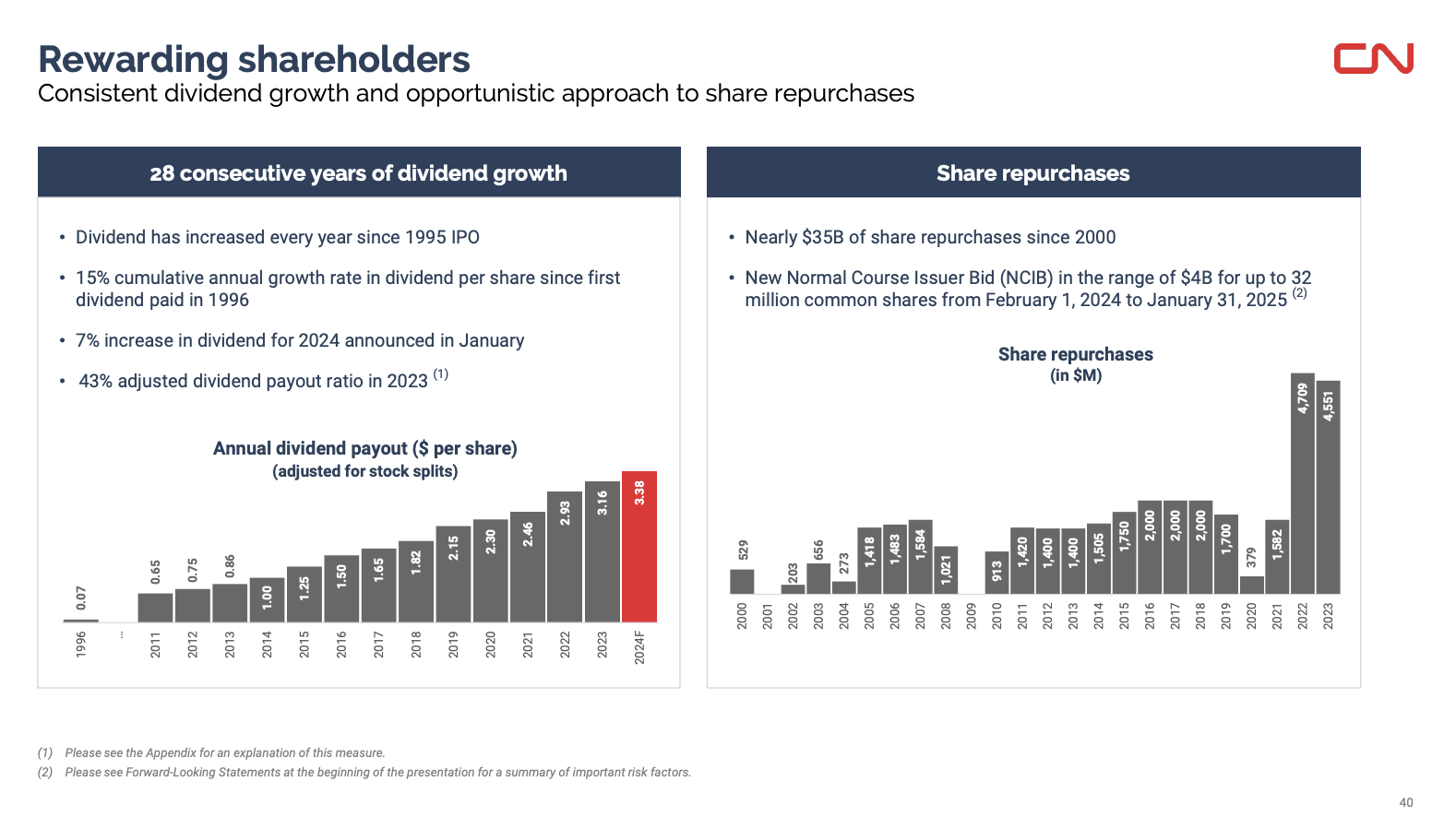 The Wide-Moat Express: Why Canadian National Is On Track For Unbeatable  Value (NYSE:CNI) | Seeking Alpha