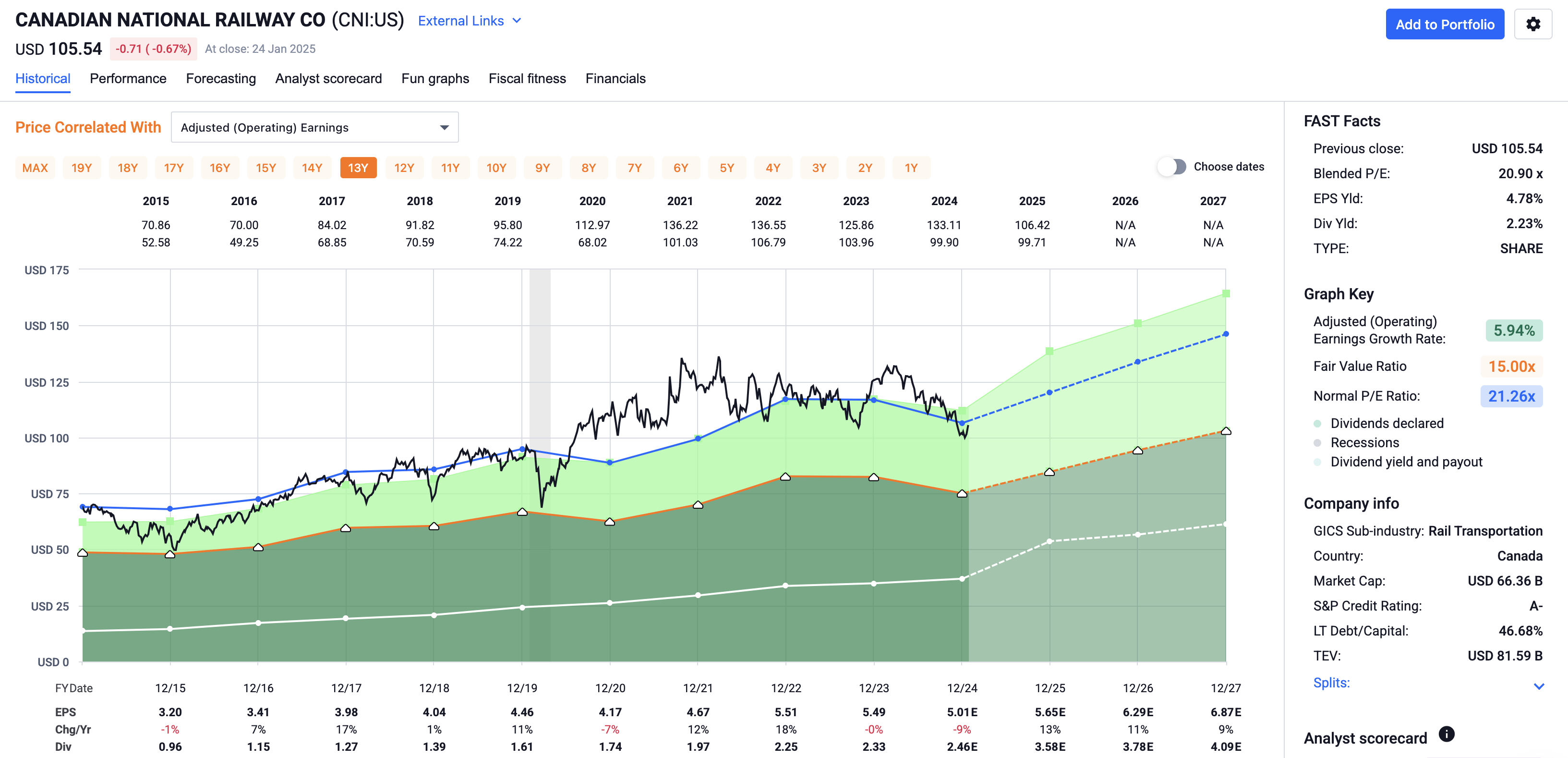 The Wide-Moat Express: Why Canadian National Is On Track For Unbeatable  Value (NYSE:CNI) | Seeking Alpha