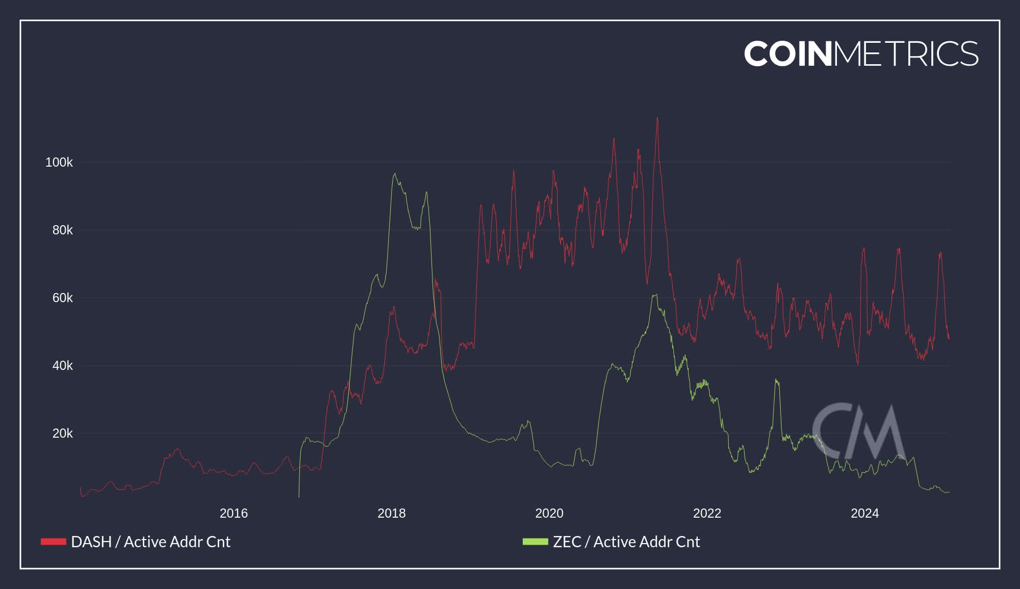 ZCash: Recent Developments Offer An Improved Outlook? (ZEC-USD) | Seeking  Alpha