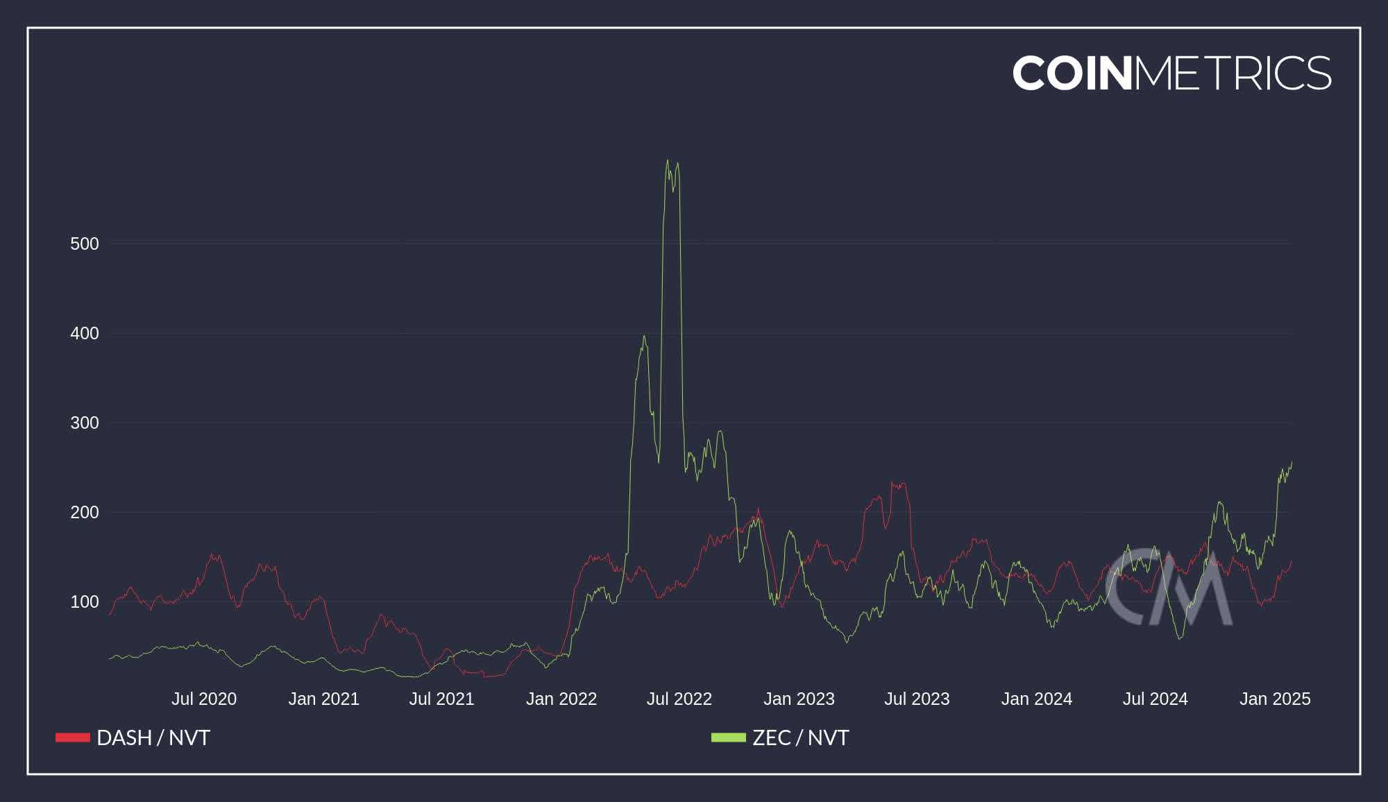 ZCash: Recent Developments Offer An Improved Outlook? (ZEC-USD) | Seeking  Alpha