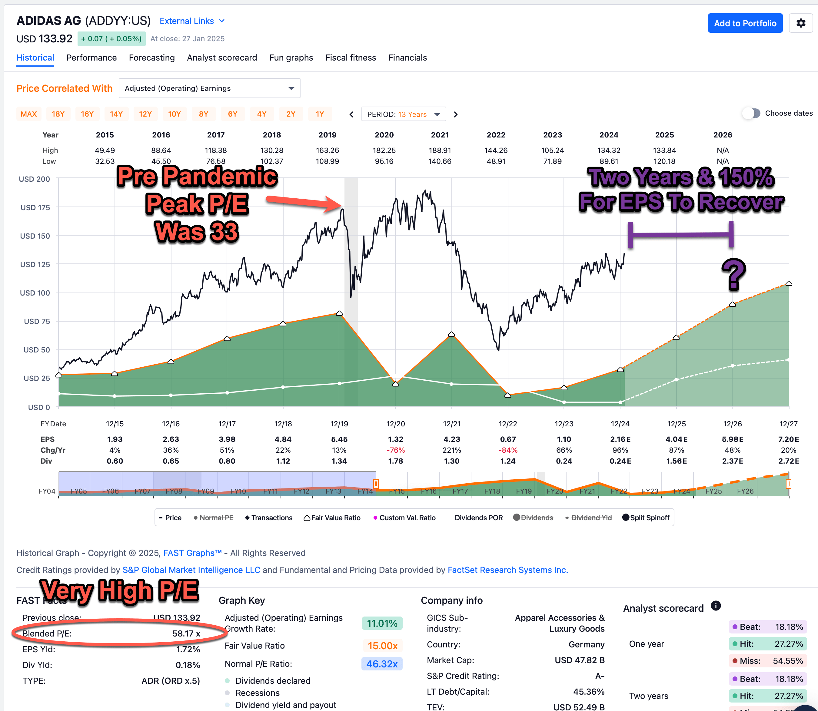 adidas ag stock price