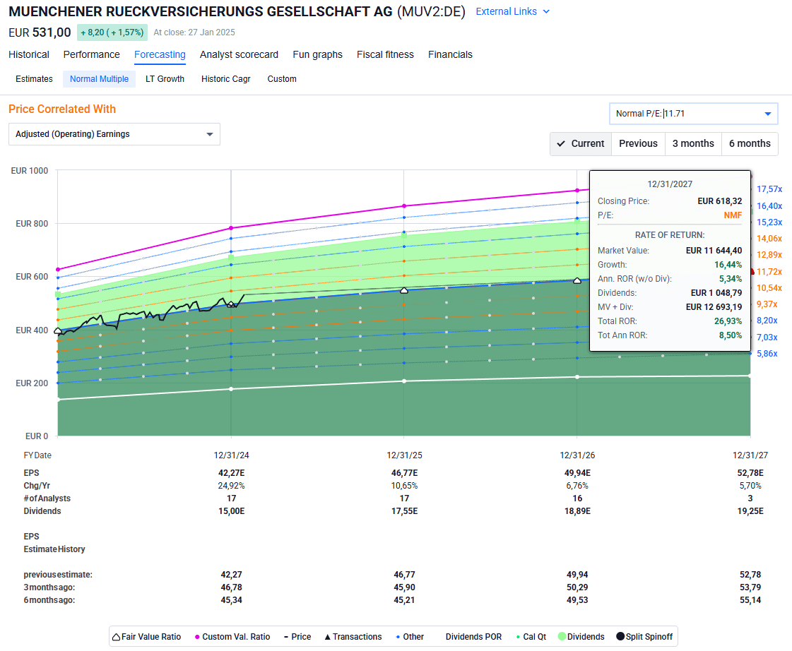 Munich RE: Peak Valuation, Little Clear Upside (OTCMKTS:MURGY) | Seeking  Alpha
