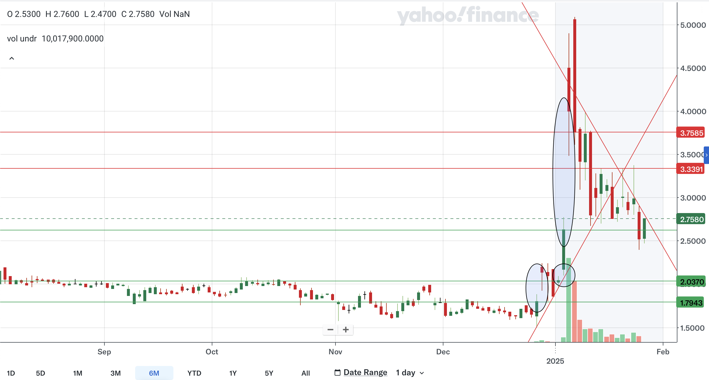 Arbe Robotics Financial Performance February 2025 Arbe Stock: Wait For A Better Entry Ahead Of The Robotics Revolution