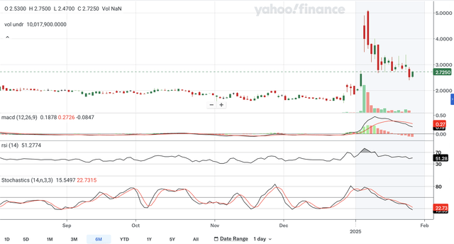 Arbe Robotics Financial Performance February 2025 Arbe Stock: Wait For A Better Entry Ahead Of The Robotics Revolution