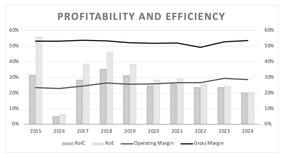 Graco Not A Good Investment After Disappointing Q4 Earnings (NYSEGGG