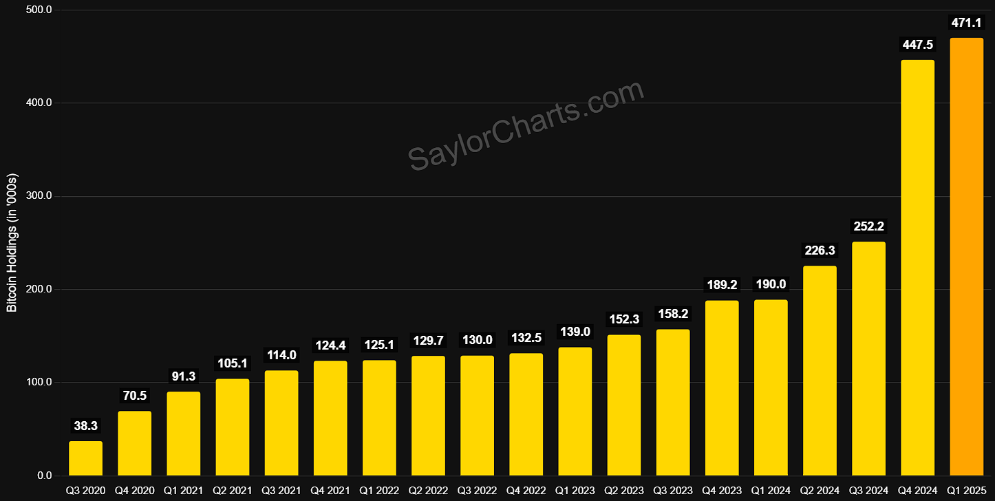 MicroStrategy Stock: Preferred Stock Is A Bitcoin-Per-Share Accretion  Engine (NASDAQ:MSTR) | Seeking Alpha