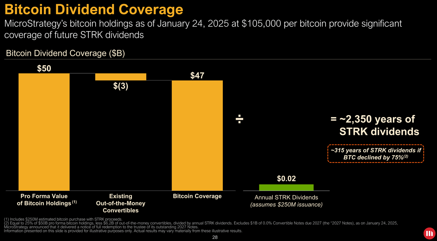 MicroStrategy Stock: Preferred Stock Is A Bitcoin-Per-Share Accretion  Engine (NASDAQ:MSTR) | Seeking Alpha
