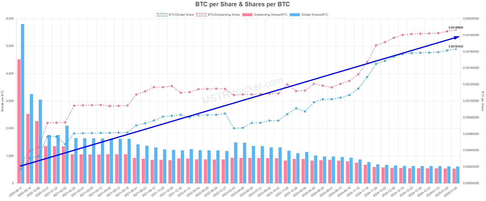 MicroStrategy Stock: Preferred Stock Is A Bitcoin-Per-Share Accretion  Engine (NASDAQ:MSTR) | Seeking Alpha