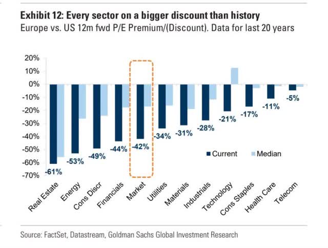 Notably, the equivalent earnings stream in Europe, on average, trades at a valuation discount of approximately 42% compared to the U.S.