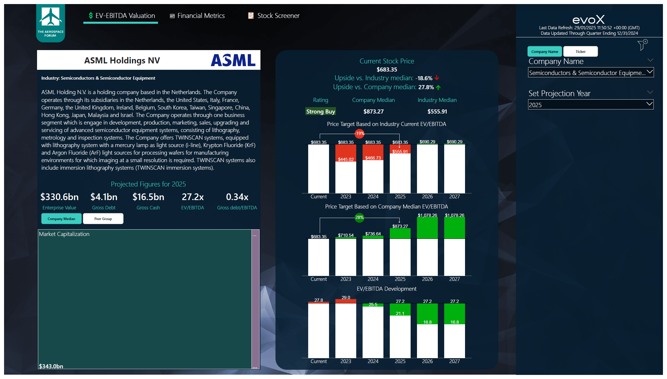 ASML 股票在DeepSeek 和AI 抛售后因强劲收益而飙升- OPITIOS AI 美股智投