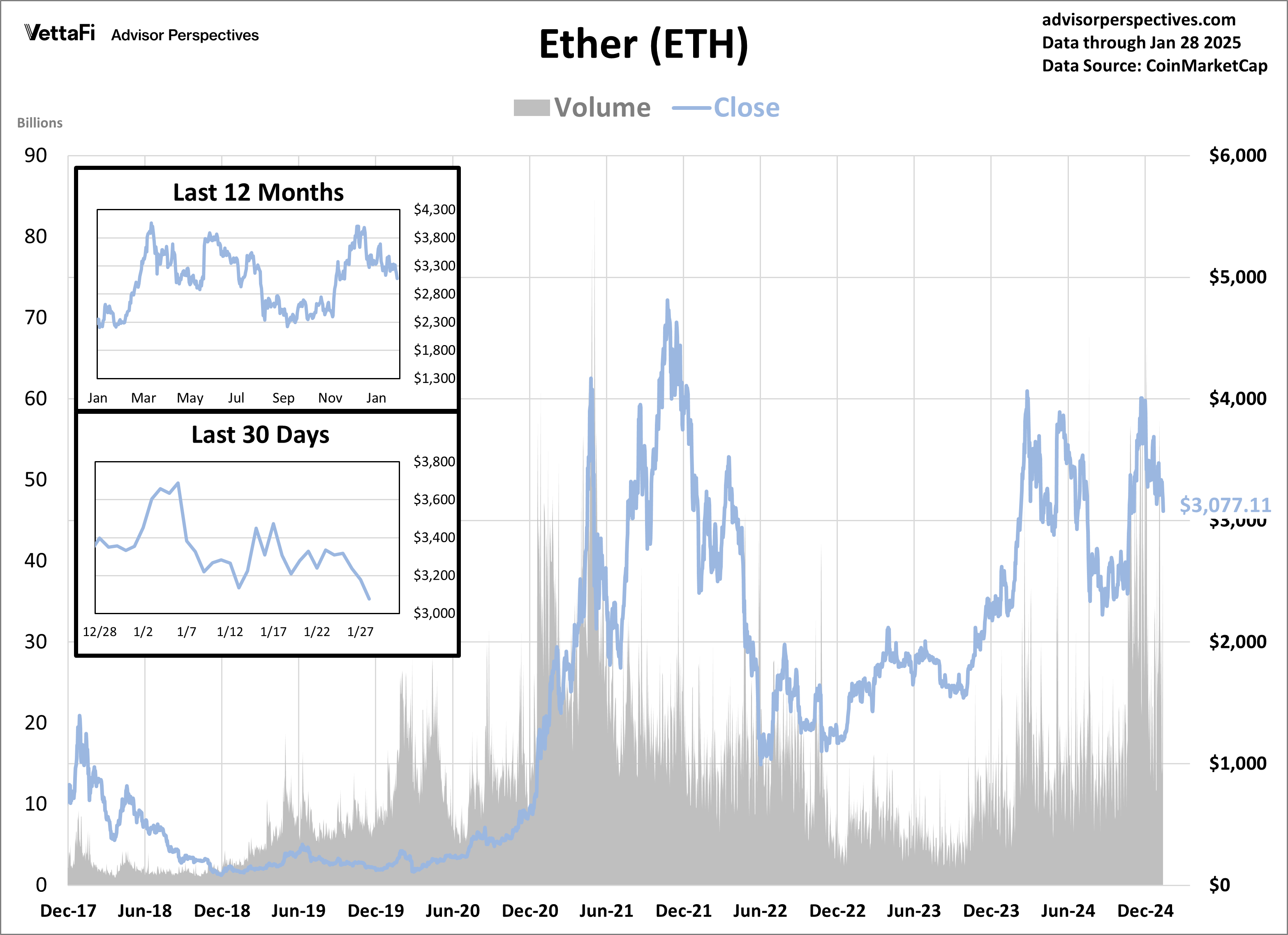 Cryptocurrencies: Bitcoin Down 5% This Week | Seeking Alpha