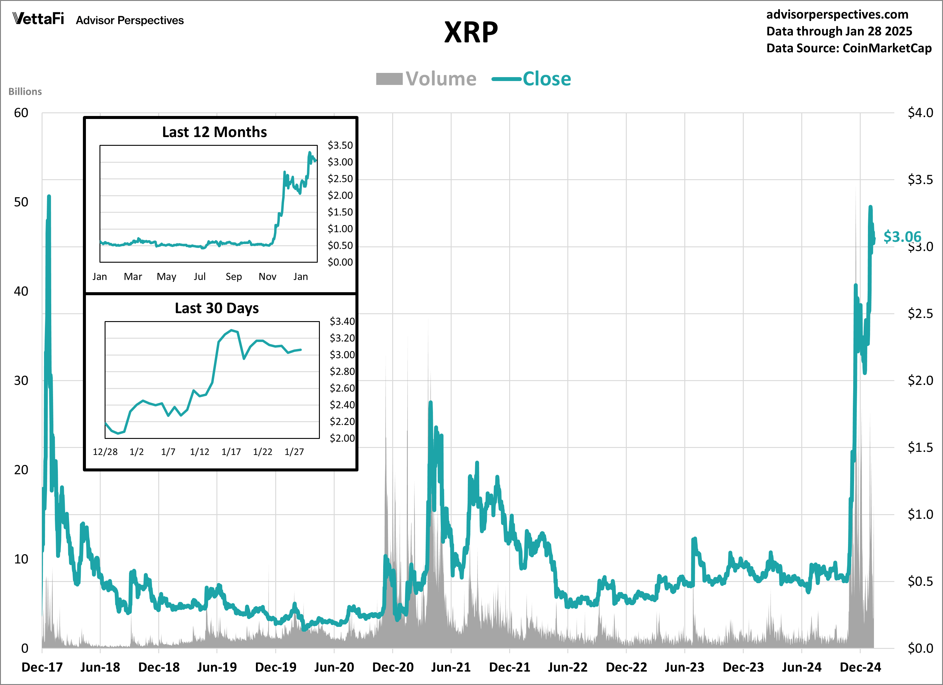 Cryptocurrencies: Bitcoin Down 5% This Week | Seeking Alpha