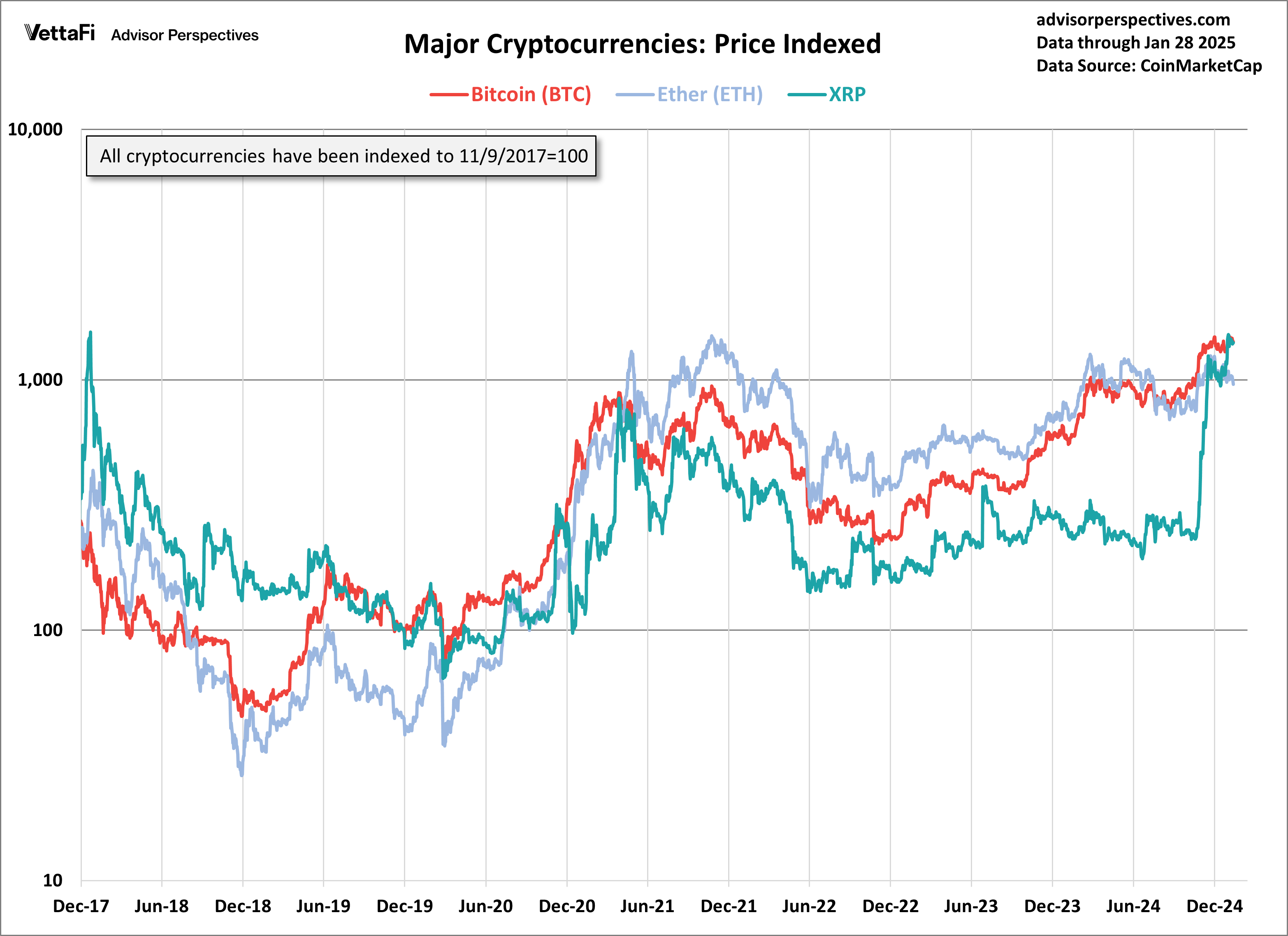 Cryptocurrencies: Bitcoin Down 5% This Week | Seeking Alpha