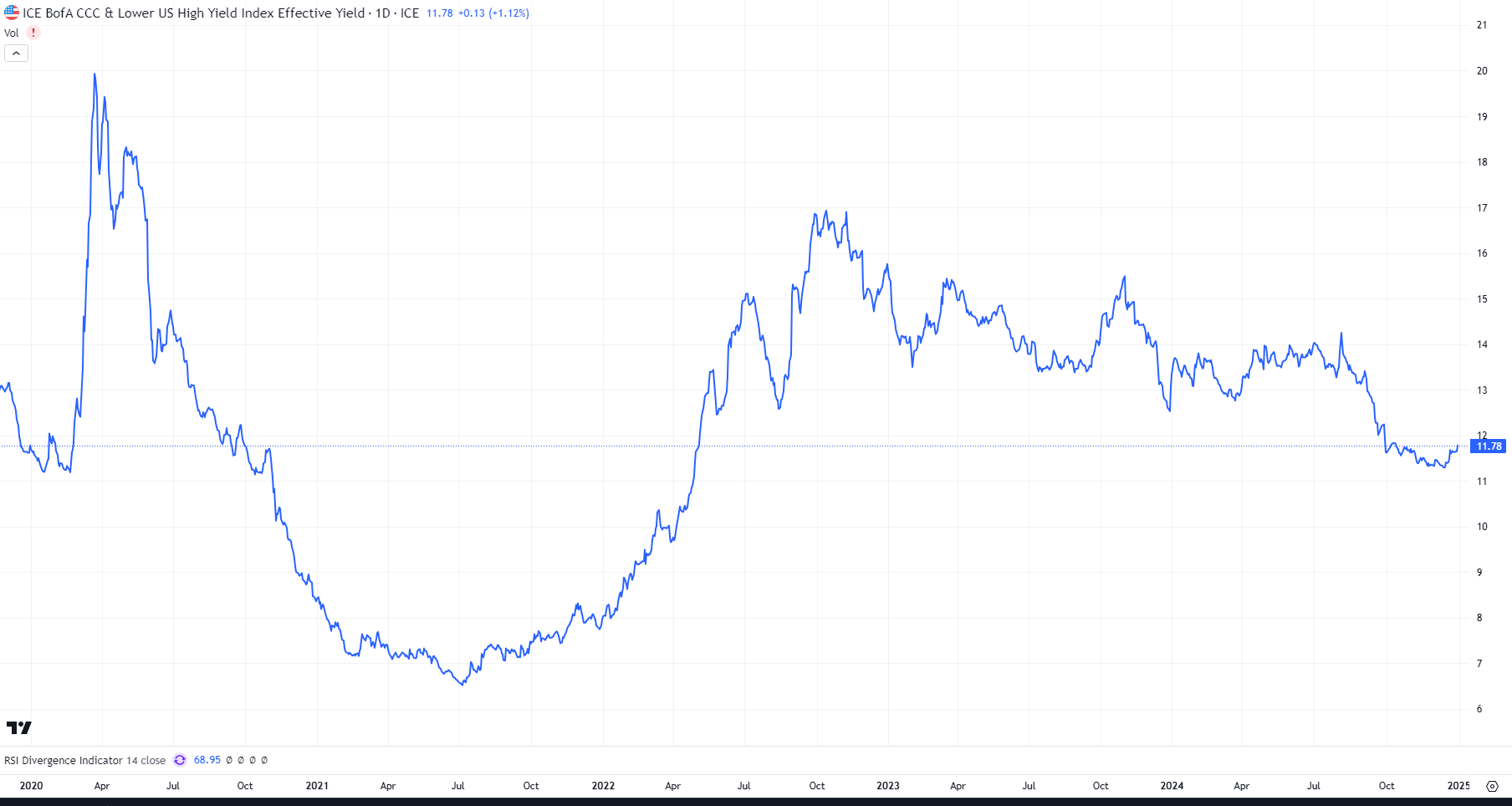PDPA: An 8.00% Term Preferred IPO From Pearl Diver Credit Company | Seeking  Alpha