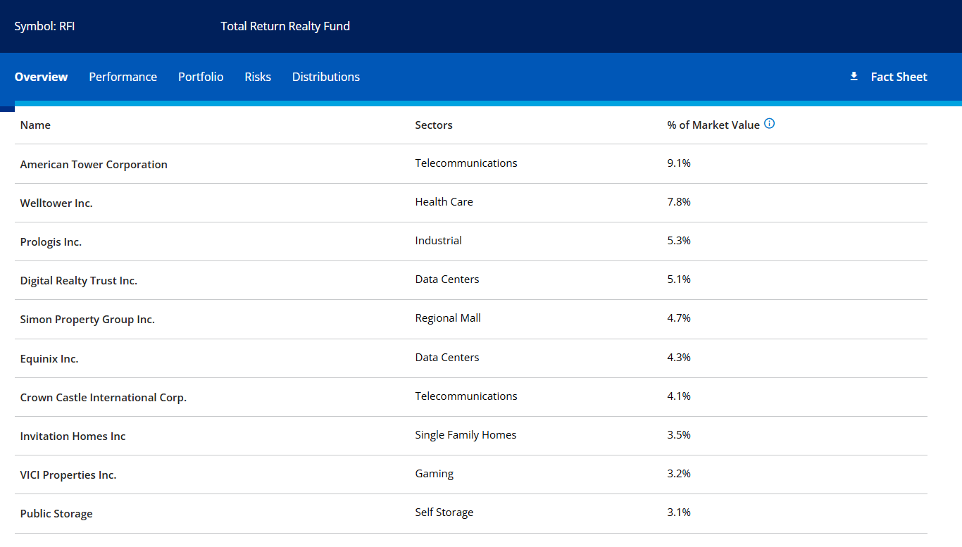 RFI Vs RQI: Key Similarities, Nuanced Differences To Help You Choose ...