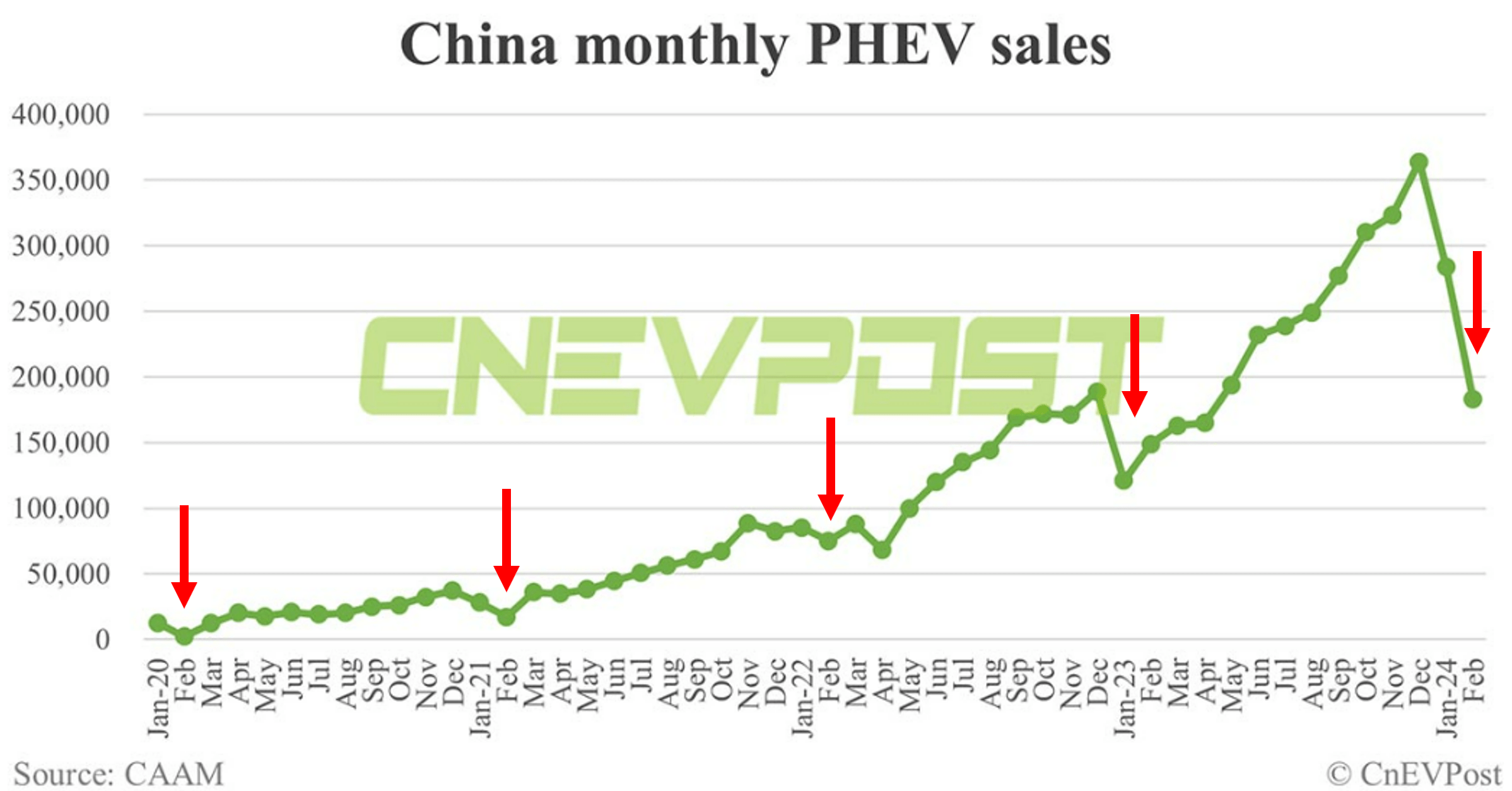 BYD The King Of EV, Albeit With Mixed NearTerm Signals (Rating