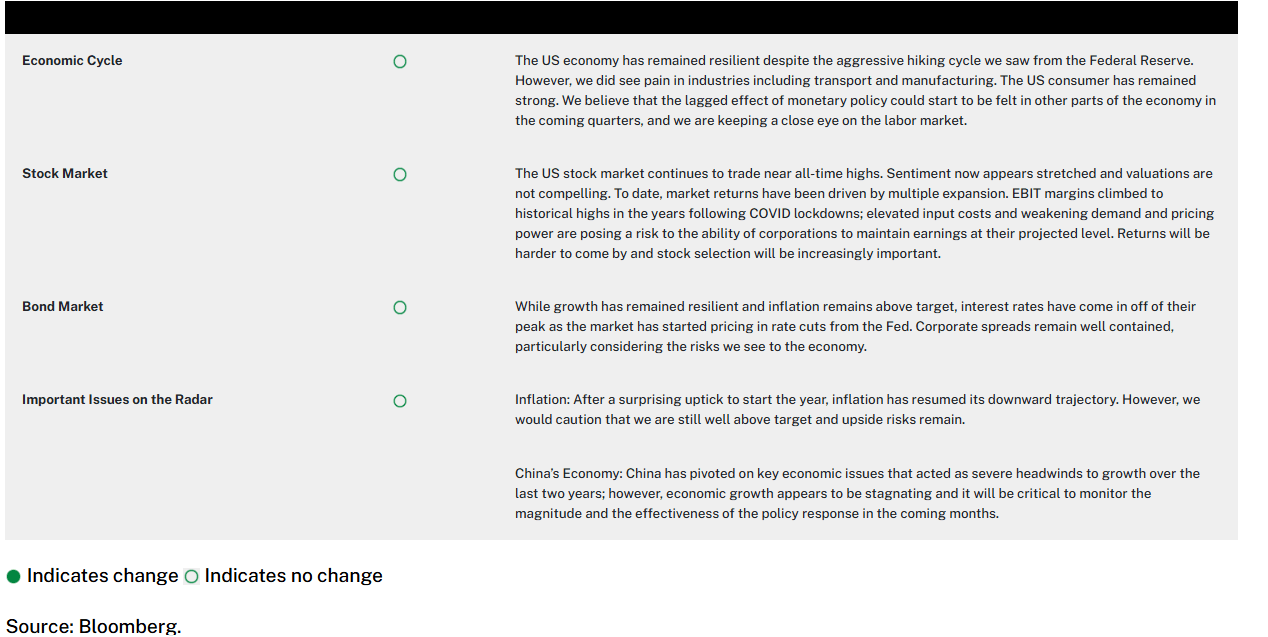 January 2025 Perspective Seeking Alpha