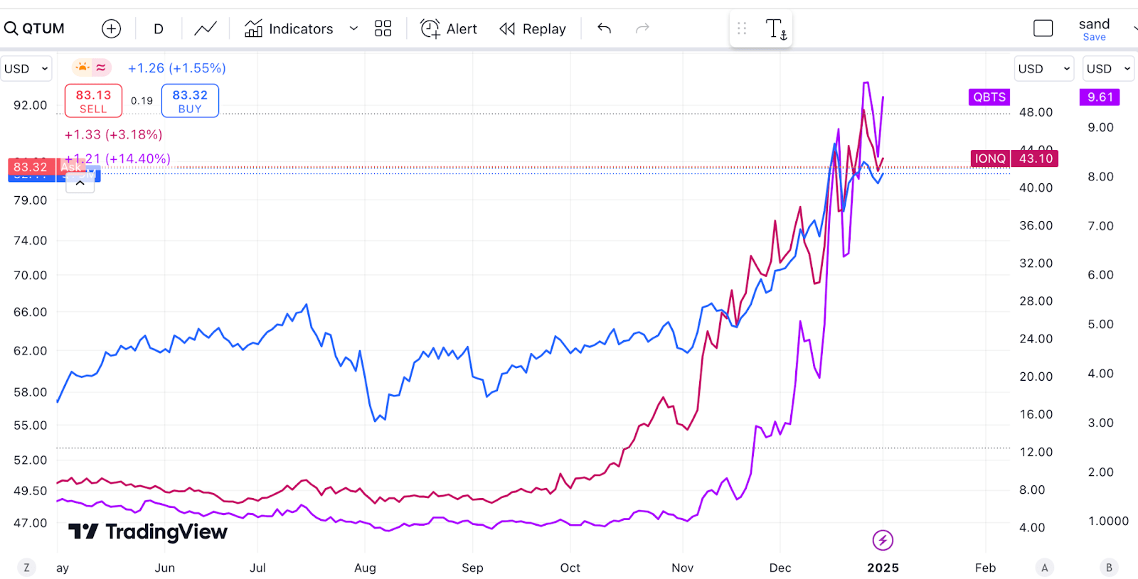QTUM: Investing In Quantum The Right Way (NASDAQ:QTUM) | Seeking Alpha