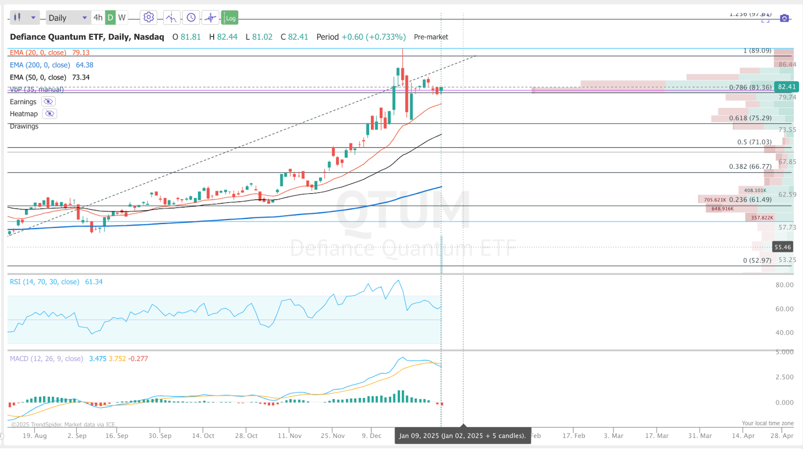 QTUM: Investing In Quantum The Right Way (NASDAQ:QTUM) | Seeking Alpha