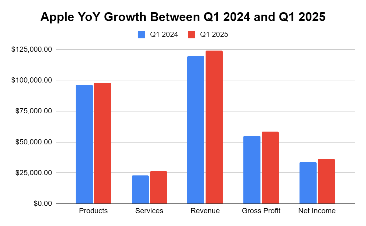 Apple Stock: Q1 Earnings Proved Why Being Bearish Is Crazy (NASDAQ:AAPL) |  Seeking Alpha