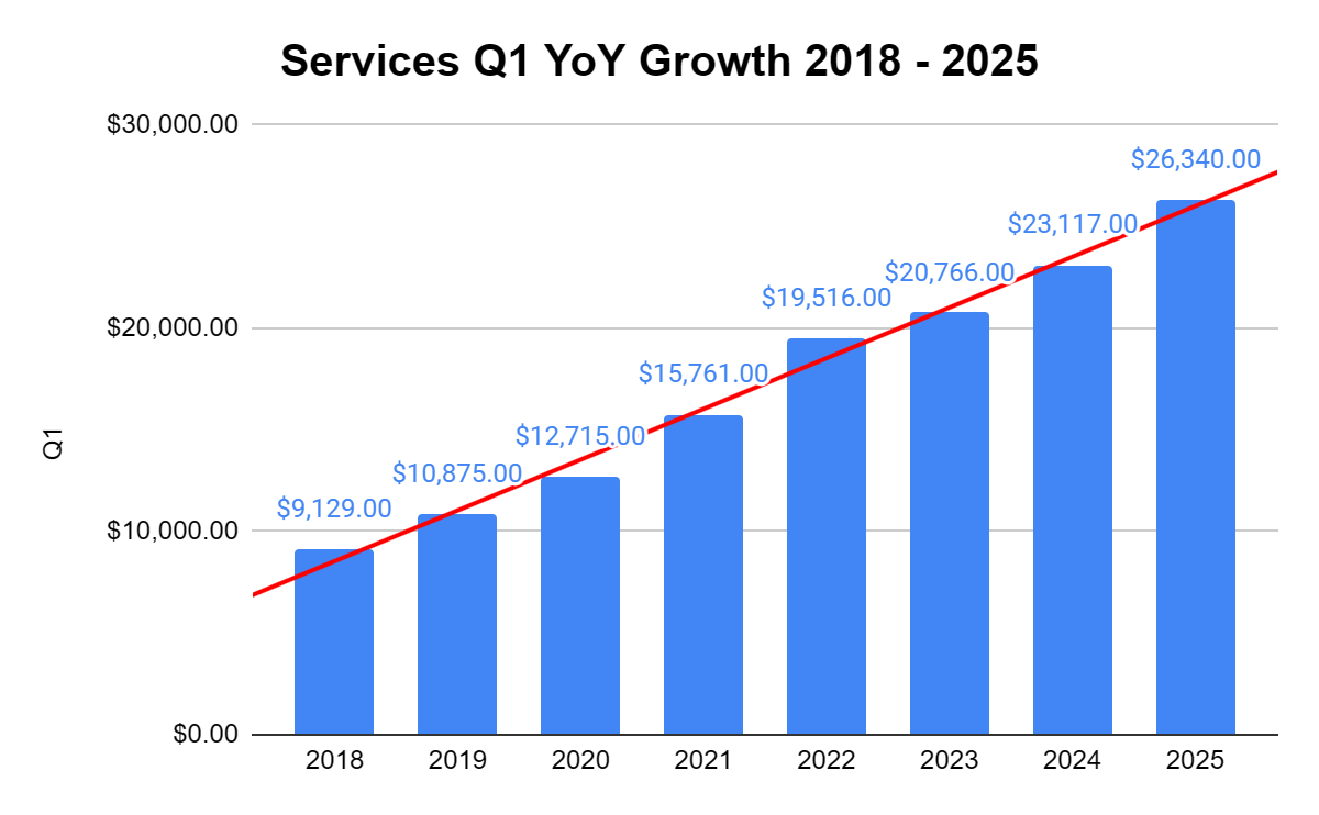 Apple Stock: Q1 Earnings Proved Why Being Bearish Is Crazy (NASDAQ:AAPL) |  Seeking Alpha