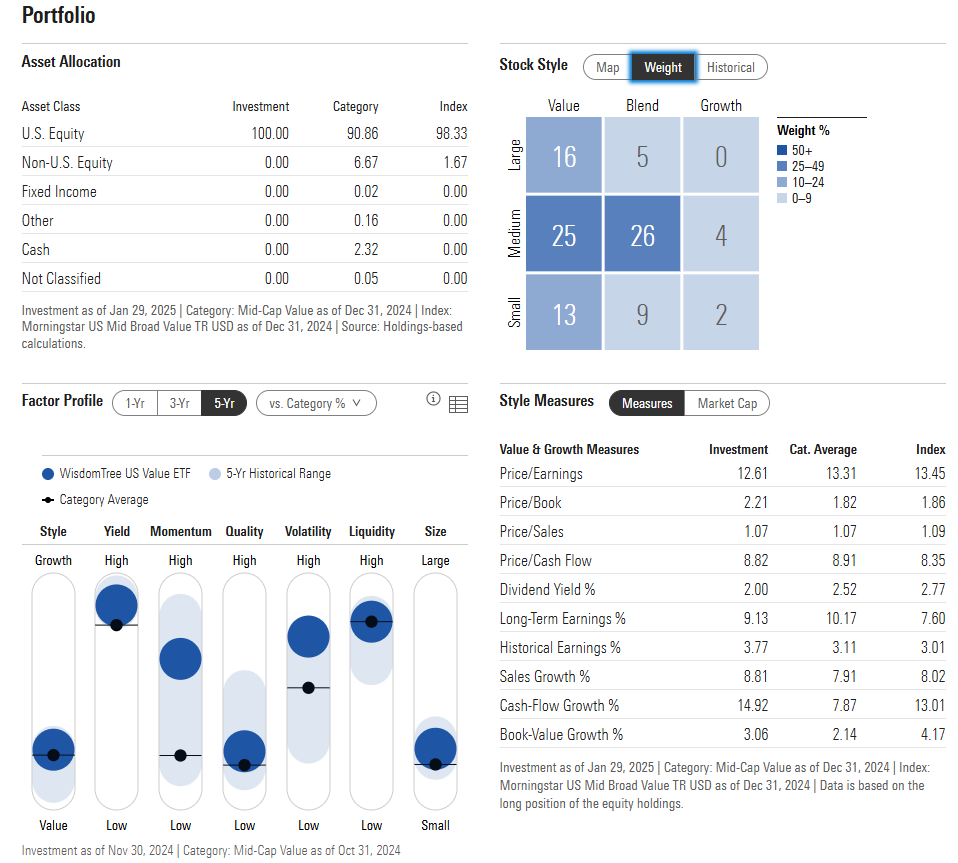 WTV: Big Shareholder Yield, High Momentum, Low-Risk Measures | Seeking Alpha
