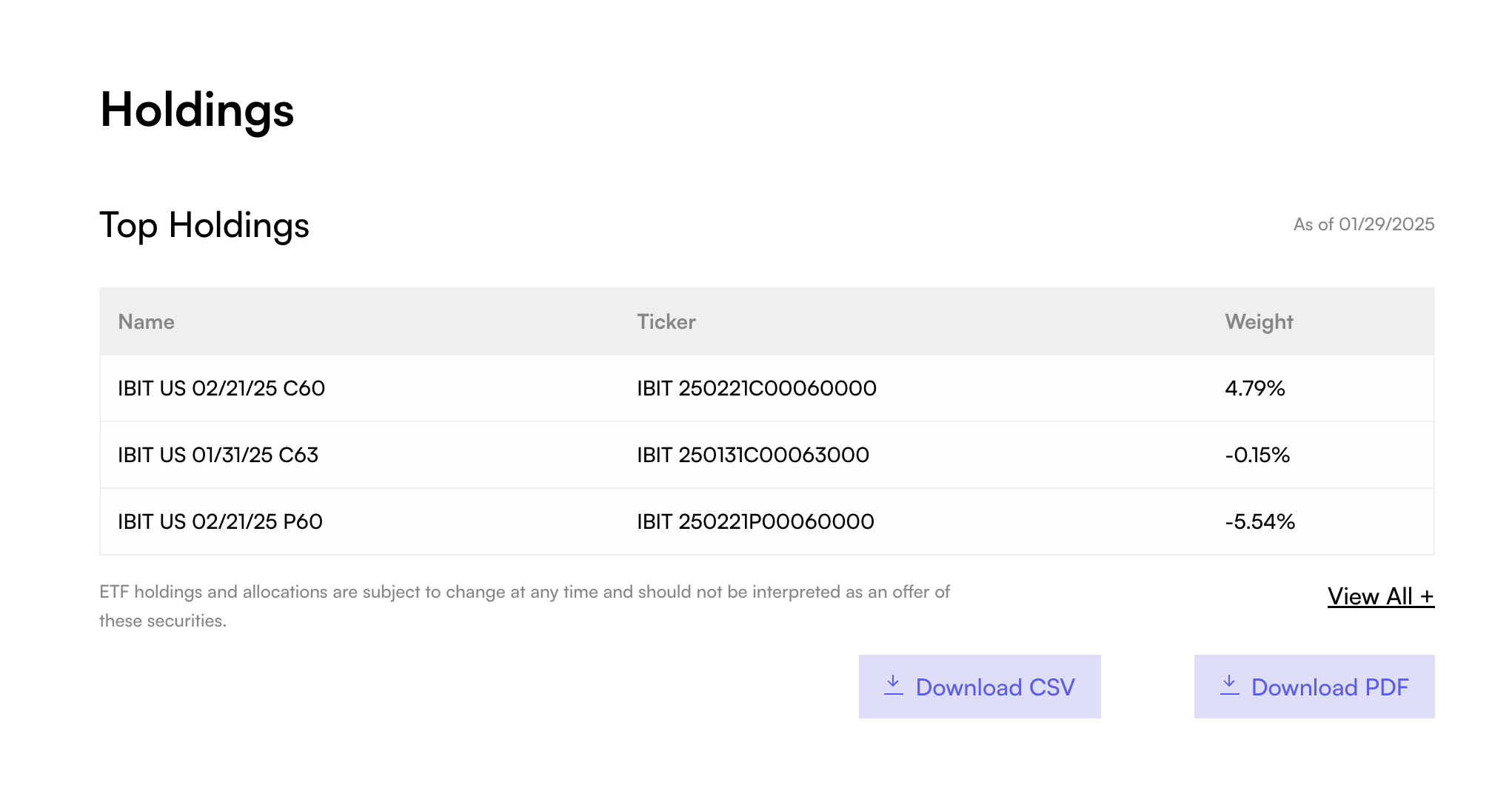 YBTC: 45% Annual Yields Paid Weekly, But Beware The Risks (BATS:YBTC) |  Seeking Alpha