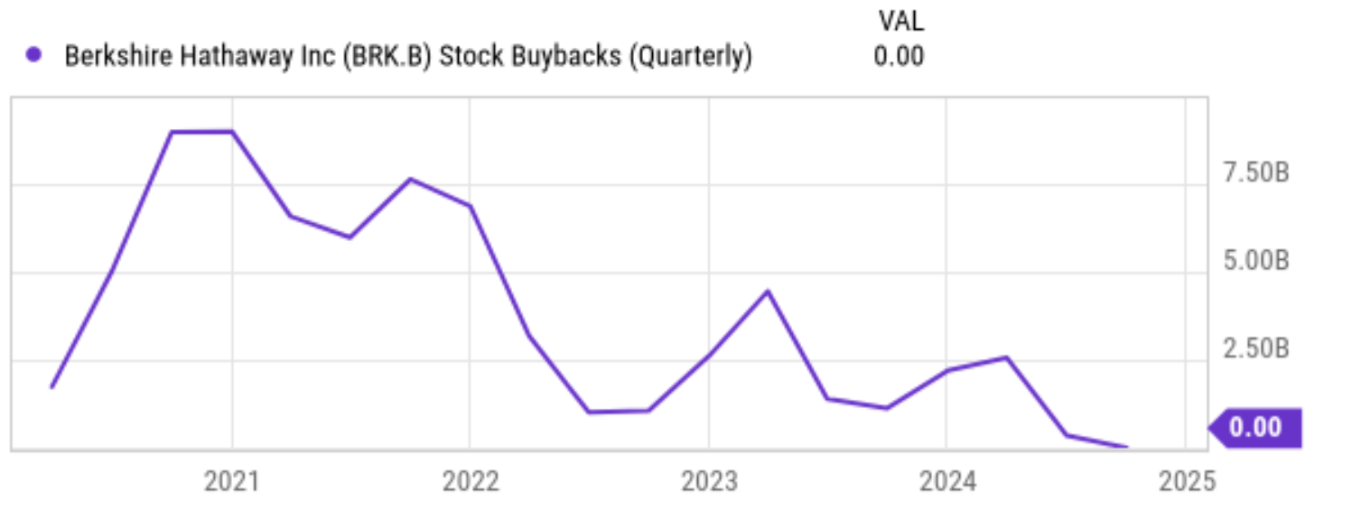 Berkshire Hathaway Stock: Tough Comparison Ahead (NYSE:BRK.A) | Seeking  Alpha