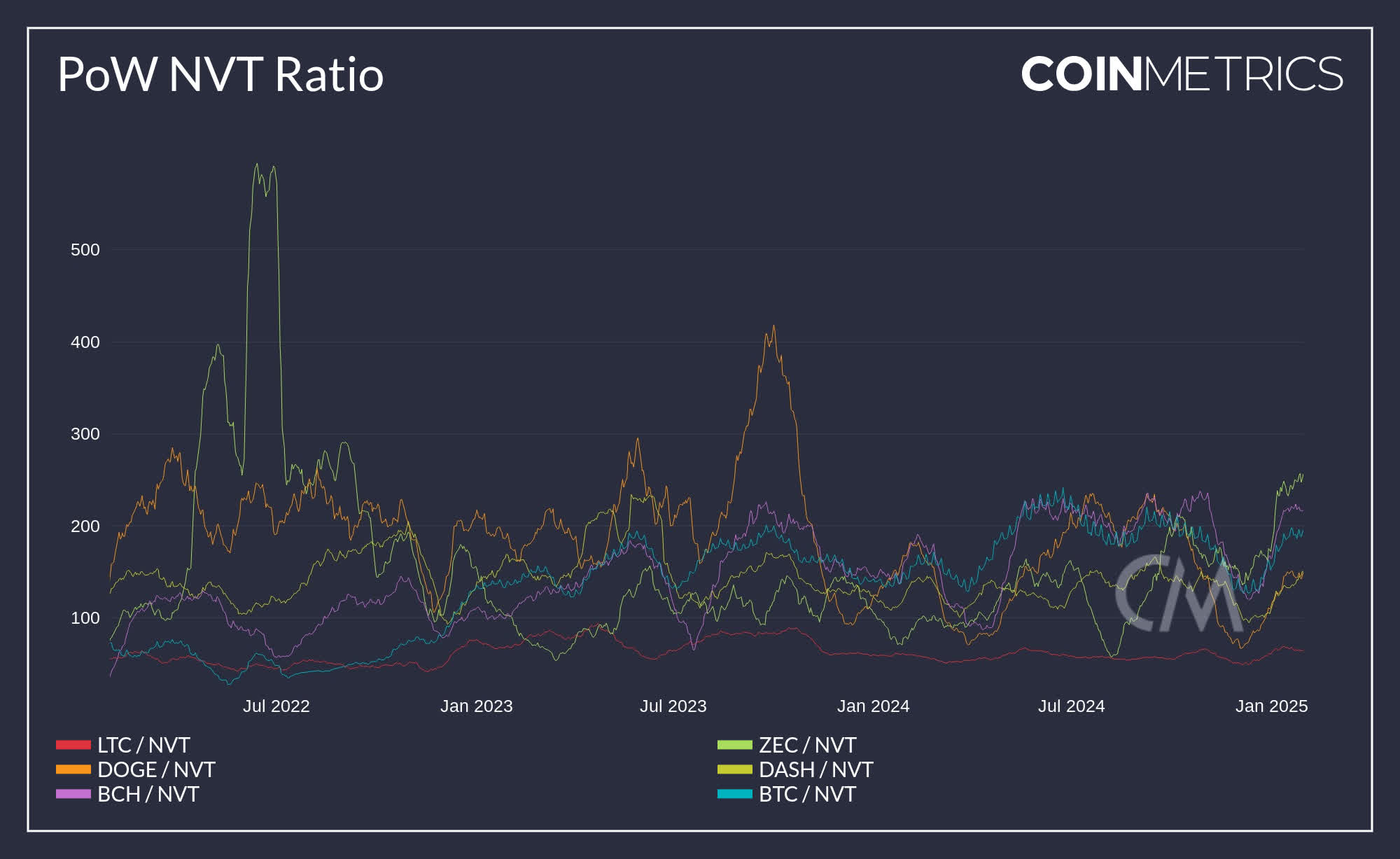 LTCN ETF: Bye Bye, Litecoin Premium (Rating Upgrade) (OTCMKTS:LTCN) |  Seeking Alpha