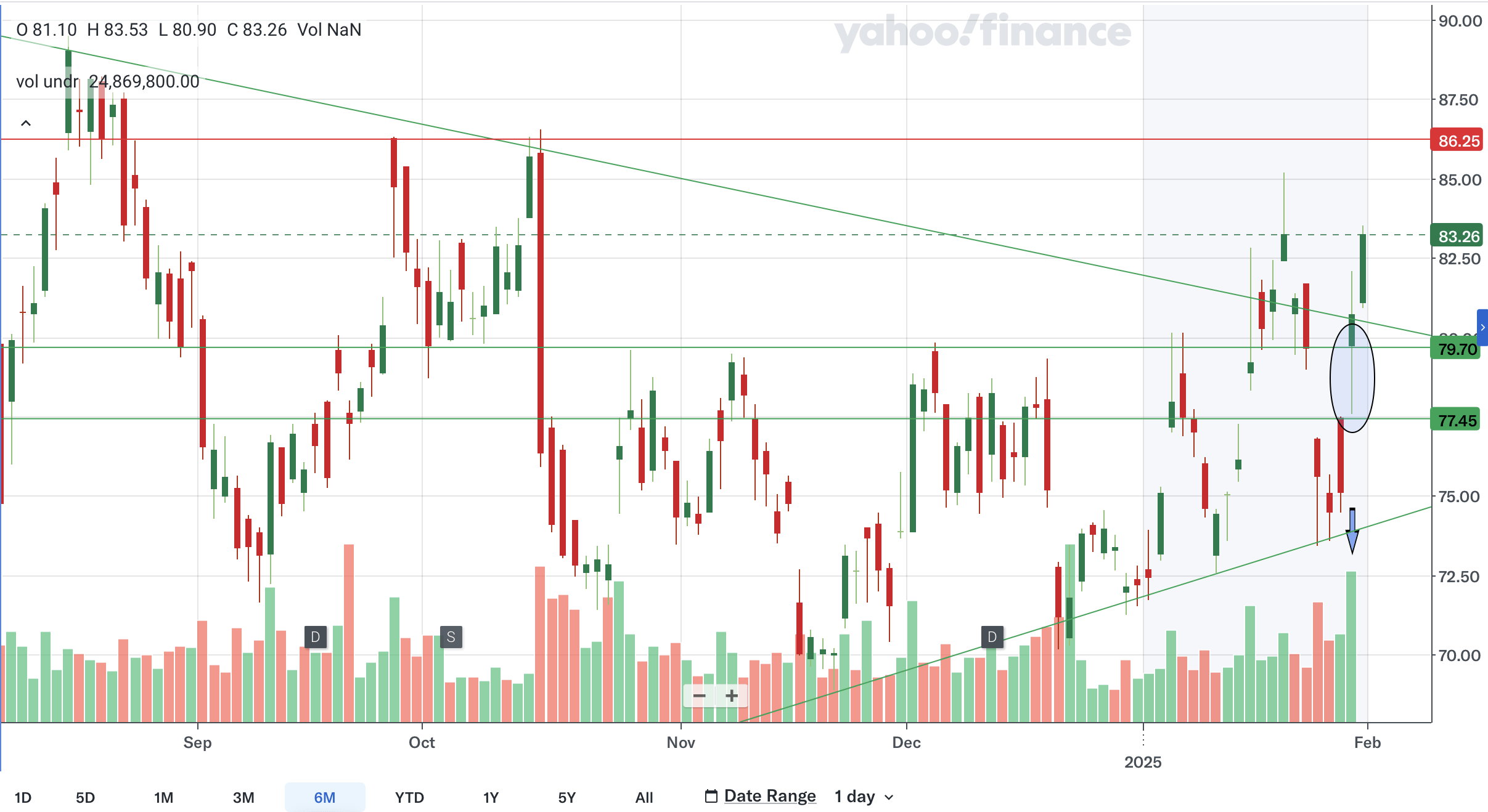 I Was Wrong; Lam Research Is Top Semiconductor Pick